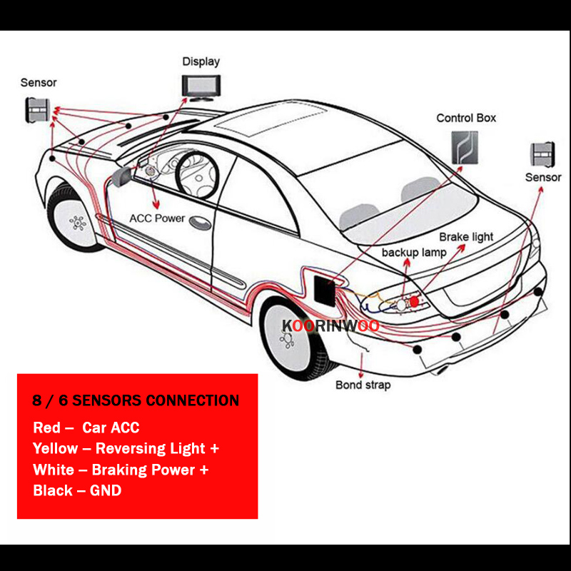 Sistema di Parcheggio Digitale - Car Accessories Near Me recensione e prezzo